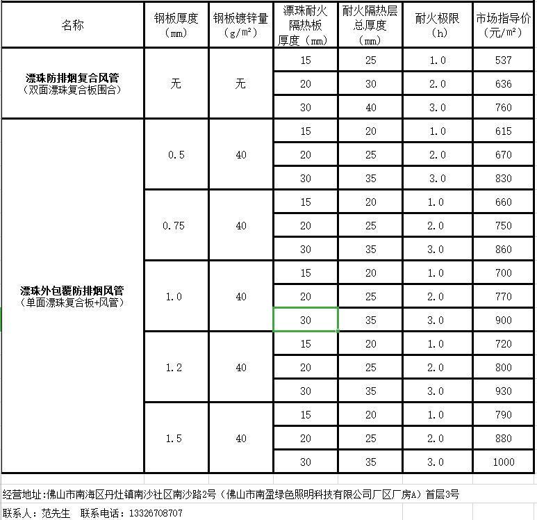 /attached/image/20220922/