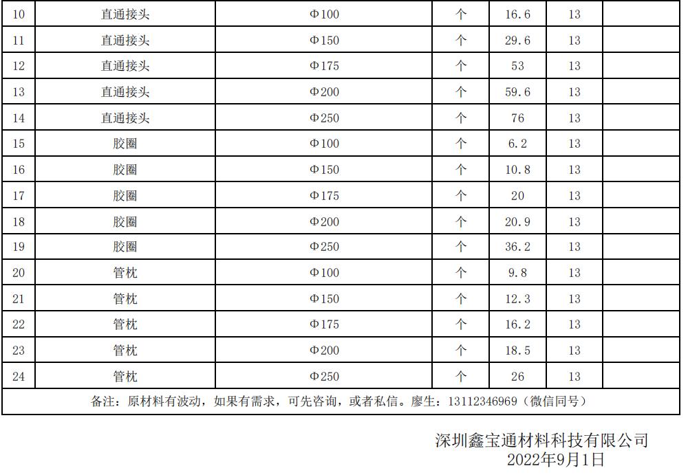 /attached/image/20221009/