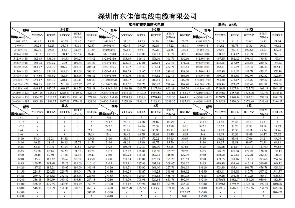 深圳市东佳信电线电缆有限公司