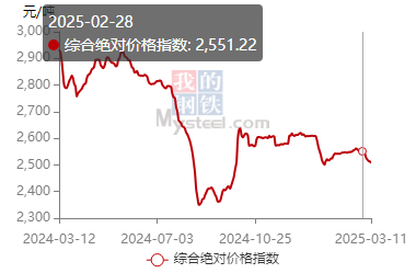 /attached/image/20250313/