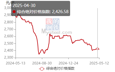 /attached/image/20250519/ /attached/image/20250519/