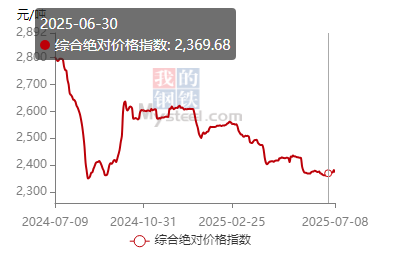 /attached/image/20250711/